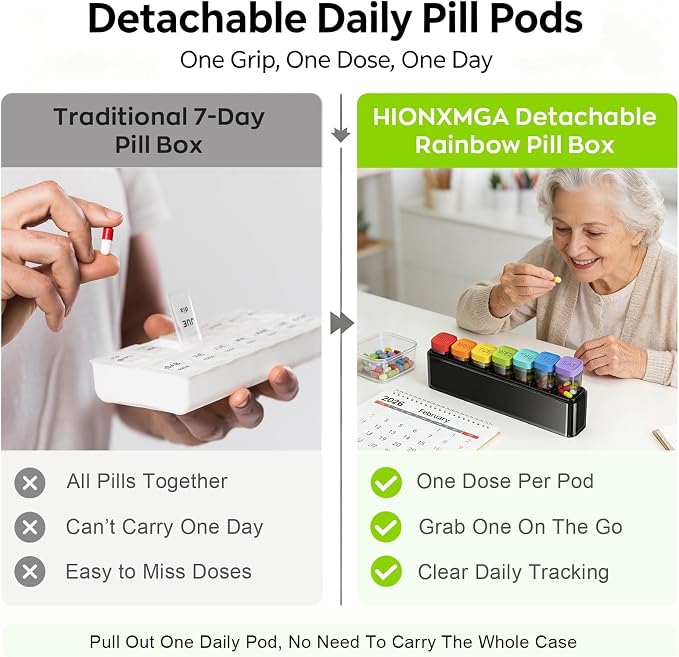 HIONXMGA Weekly Pill Organizer, Detachable 7-Color Pill Box, Easy Tracking | Portable Travel Pill Case Container for Daily Vitamin Supplement Fish Oil, Silicone-Seal, Lasting Labels, Quick Fill (Clear)