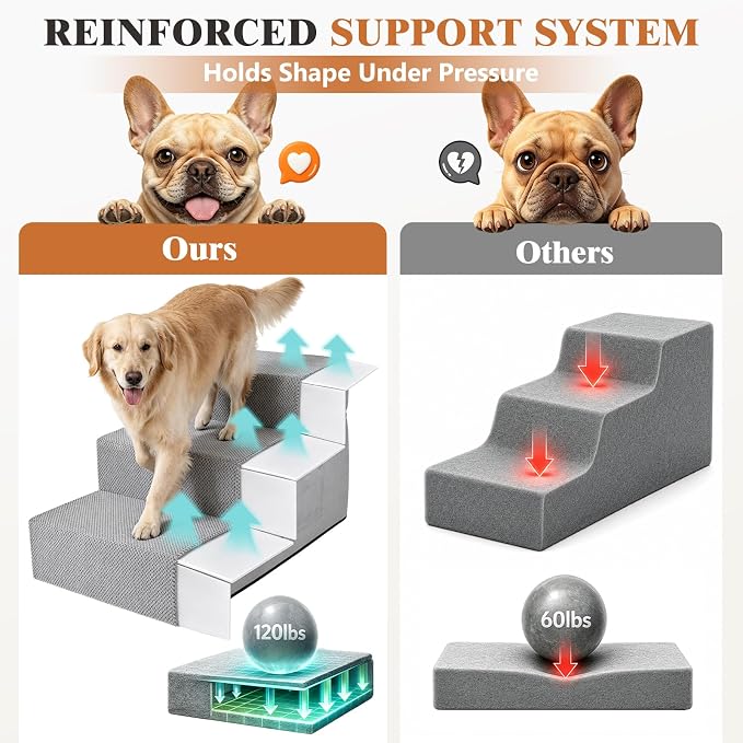 Dog Stairs for High Bed, Dual Reinforced Support Pet Steps for Large Dogs | 18" H Foam Pet Ramp with Storage Pocket, Washable Cover and Anti-Slip Bottom for Easy Climb, Senior Dogs & Cats Up to 120lbs