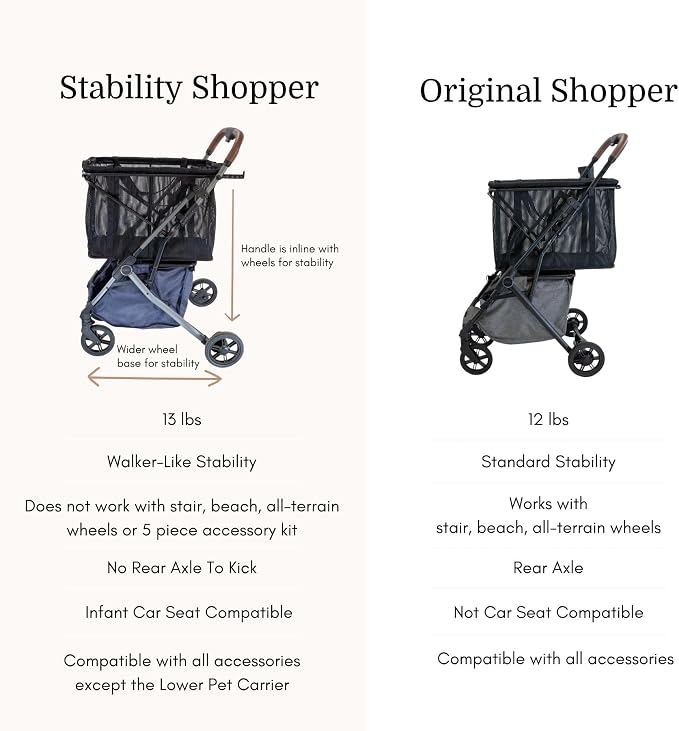 Stability Shopping Cart On Premium Wheels – Lightweight Aluminum Frame – Removable Shopping Bag with Carry Strap & Lower Grocery Storage 75Lbs Storage Capacity (Sage)