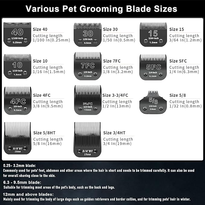 3 Packs 30# Detachable Dog Grooming Steel Blades,Compatible with Andis,Oster A5,Wahl KM-10 Series,Cut Length 1/50" 0.5MM （Black）