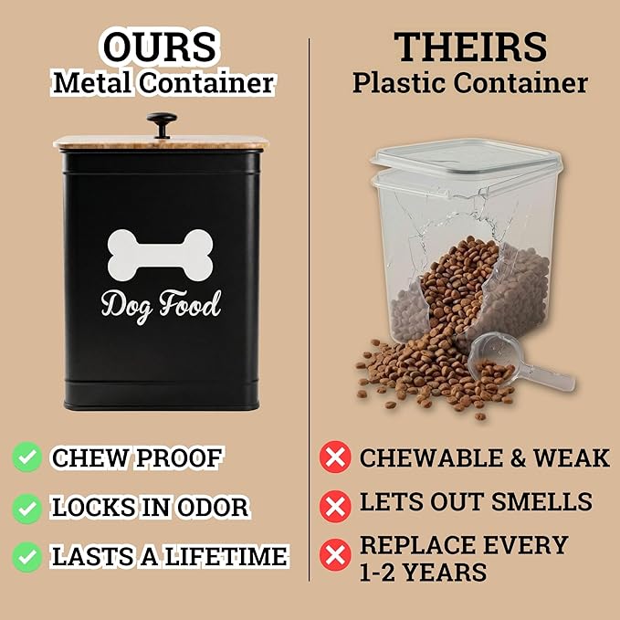 Metal Dog Food Container 5-7lb, 25 Cup w/ Airtight Bamboo Lid, Metal Handle | Pet Jar For Dogs up to 50lbs, Airtight Bamboo Lid, Sturdy Comfortable Metal Handle, Powder Coated Iron, Kibble Storage Bin