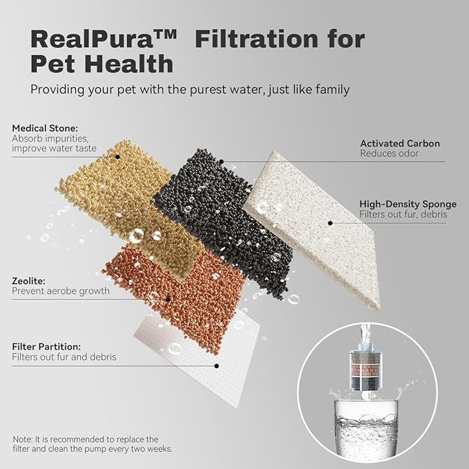 RealPura Filters 6pcs and Filter Sponges 6 Pack Compatible with Automatic Cat Water Fountain, 3-Month Set for Cat Water Dispenser Healthy Filtration Smart Water Bowl Fountain Accessories