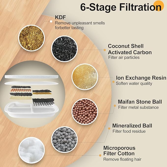 Replacement Filters and 4 Packs Sponges for 152oz/4.5L PGID Cordless Cat Water Fountain