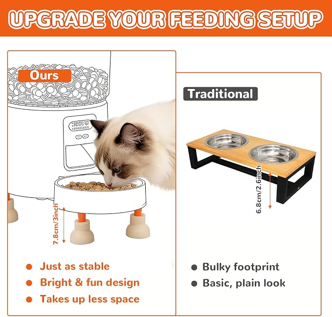 Automatic Cat Feeder Stand, Non-Slip Elevated Holder for Cats/Puppies, 3.4 in Elevated Platform with 4 Adhesive Feet, No-Tool Install, Support for Automatic Cat Feeders & Pet Bowls, Fits Most Feeders