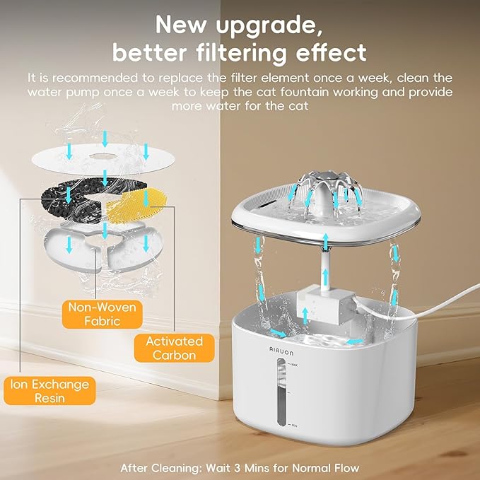 Cat Water Fountain,84oz/2.5L Pet Cat Fountain – Ultra Quiet Upgraded Automatic Pet Water Dispenser with 8 Replaceable Filters, Indoor Cat & Dog Drinking Bowl