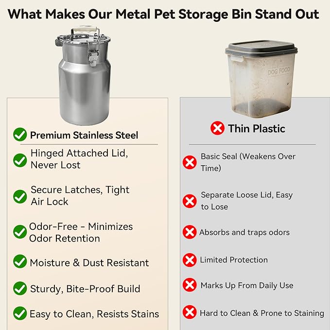 Newget 25 lb Stainless Steel Airtight Dog Food Storage Container with Scoop | Pet Food Storage, Large Capacity, Rust-Resistant Steel, Sturdy & Durable, Airtight Design, Moisture Protection, Easy to Clean