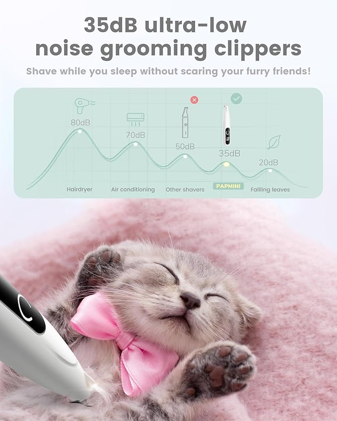 PAPMINI Dog Grooming Kit with LED Display, 35dB Ultra-Low Noise Dog Paw Trimmer, Cordless Hair Trimmer for Paws, Ears, Face, Rump with LED Light