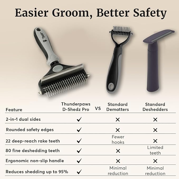 2-in-1 Deshedding Brush and Dematting Rake for Dogs – Double Coat Undercoat Grooming Tool for Medium to Large Breeds, Reduces Shedding by Up to 95%