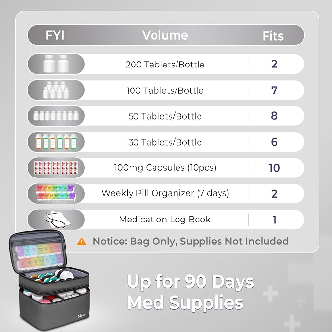 Mancro Dual Layers Medicine Organizer Bag with Lockable Zipper | Pill Bottle Organizer Storage, Medication Bag for Pills, Vitamins, Medical Supplies for Home Storage, College Medicine Kit