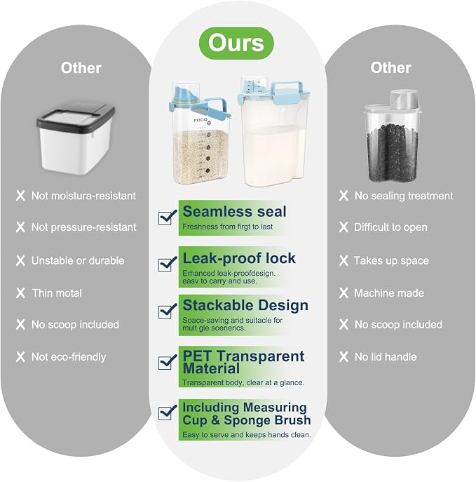 LEAWALK Airtight Rice Storage Container, Cereal Dry Food Flour and Sugar Bin, Dog Cat Food Dispenser with Measuring Cup, BPA Free Clear Plastic Kitchen (Sky blue, 5L-1pack)