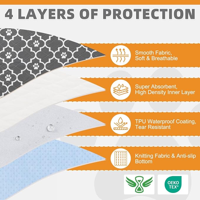 Washable Pee Pads for Dogs, 4 Packs Super Absorbent Leakproof & Non-Slip Dog Pee Pad Large, Reusable Puppy Training Pads Waterproof, Pet Mat Rug for Whelping,Floor,Crate, Car, Cats, 24"x36"