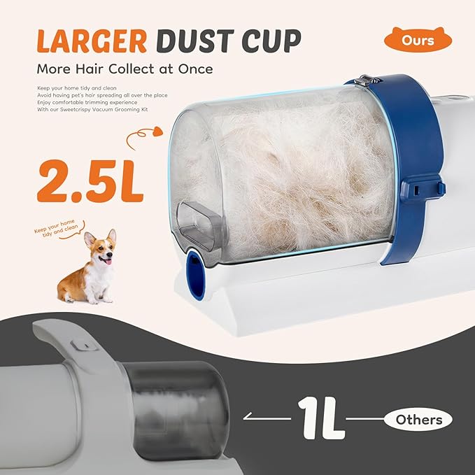 Sweetcrispy 2.5L Cup Professional Pet Grooming Vacuum Kit, 3 Suction Modes and 5 Groomer Tools with Cordless Low Noise Dog Clippers for Cats, Other Animals Hair Trimmer, White-Blue