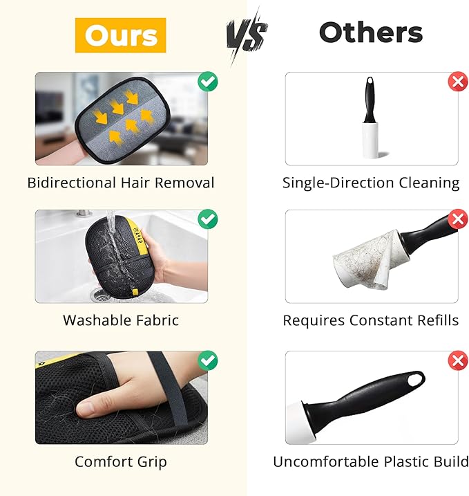 ZARAD Pet Hair Removal Glove for Dogs & Cats – Electrostatic Reusable Dog & Cat Hair Remover Glove | 2-in-1 Pet Grooming Glove & Fur Remover for Furniture, Couch, Car, Carpet, Laundry & Clothes (1)