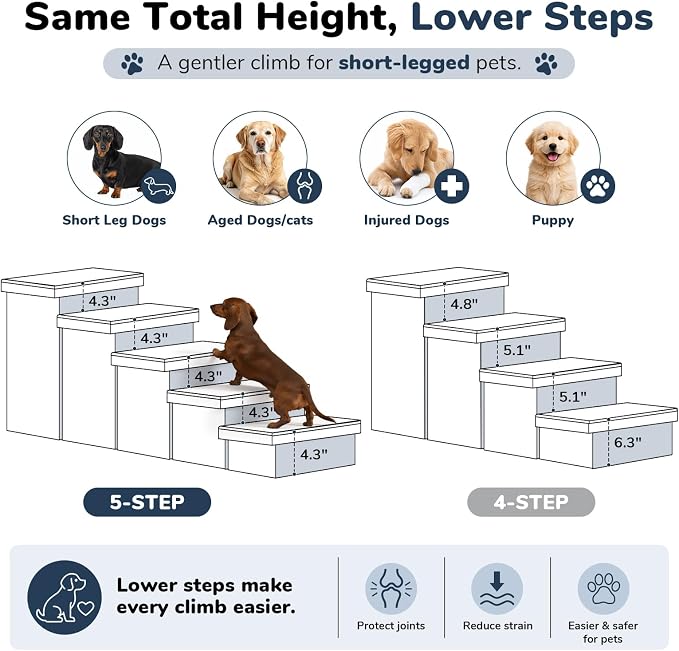 5-Step Wide Dog Stairs with Storage 23" H, Non-Slip Sturdy Pet Steps for High Bed Couch Window, Pet Stairs for Small/Medium/Large Old Dogs Cats Up to 260lbs, Cat Dog Steps for Car/SUV, Coffee