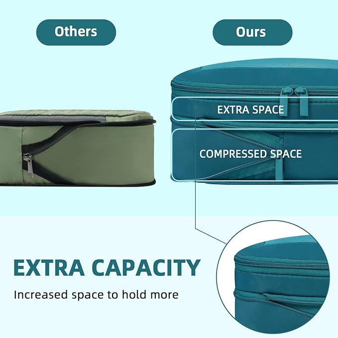 BAGAIL 4 Set/6 Set/8 Set Compression Packing Cubes Travel Accessories Expandable Packing Organizers (Square Mesh, 06-Teal)