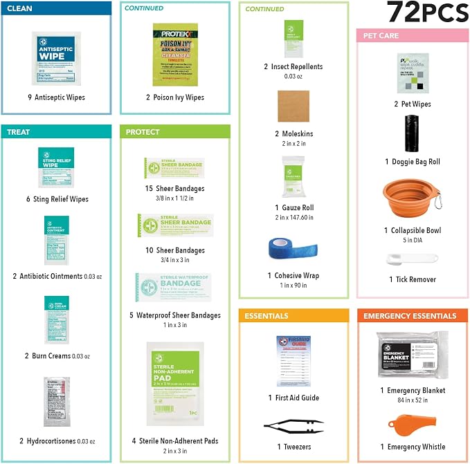 Be Smart Get Prepared Trails N' Tails First Aid for You & Your Pet | 72 Pieces - Pet Care & Emergency Essentials - Designed for Pets, Outdoor, Auto & Home - Compact & Portable