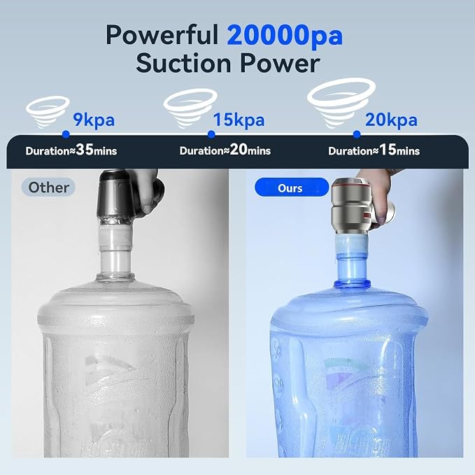 Car Vacuum Cleaner High Power, 20000 Pa 4-in-1 Powerful Vacuum for Car, 6000 mAh, USB-C Rechargeable, Portable, Mini Vacuum Cleaner for Wet/Dry Cleaning, Home, Kitchen, Office, Pet Hair.