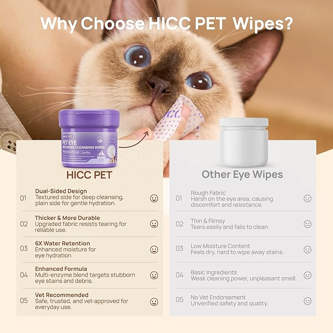 HICC PET Eyes Wipes for Dogs & Cats Upgraded Pro Version, Vet-Recommended Dog Eye Wipes Hypoallergenic, Remove Debris, Mucus, Discharge & Crust - 100ct, Unscented