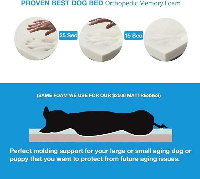 Pet Support Systems XL Orthopedic Memory Foam Dog Bed - 100% Made in USA - Luxury Washable Pet Bed - X-Large 40"x35"x4" (Blue Denim)