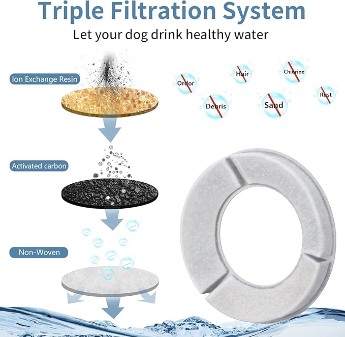 Filter Replacements for Xetino 2.5/3.5L/4.5L/6.5L/ No Spill Dog Water Bowl 4 Packs