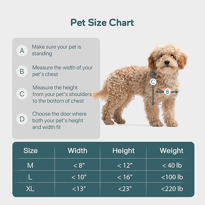 Baboni Dog Door for Door,Durable Plastic Frame,Medium | Pets Up to 40 Lb,for Interior and Exterior Doors,Aluminum Lock,Metal Panel,Strong Magnetic Flaps, Never Rust
