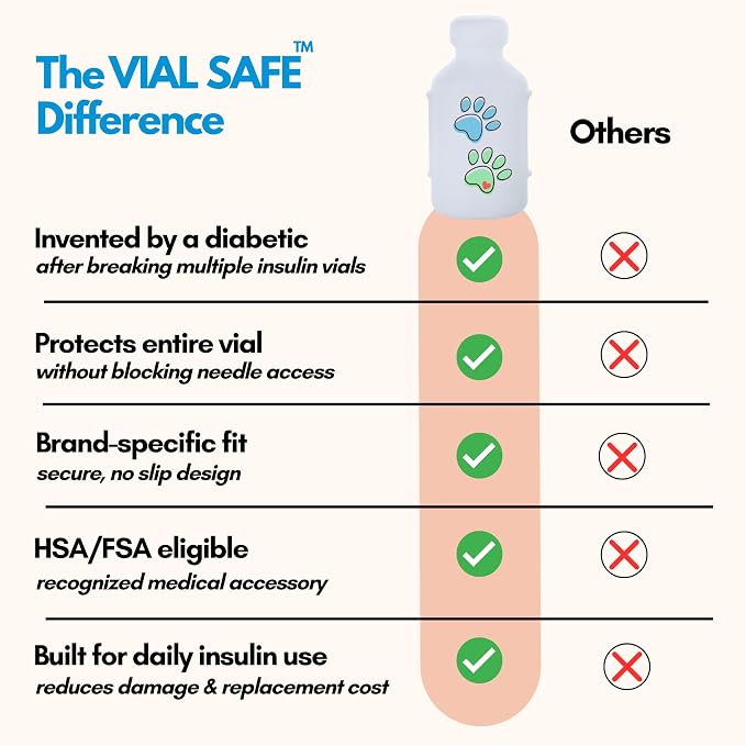 VIAL SAFE Silicone Insulin Vial Protector Case Cover 2-Pack Paw Prints