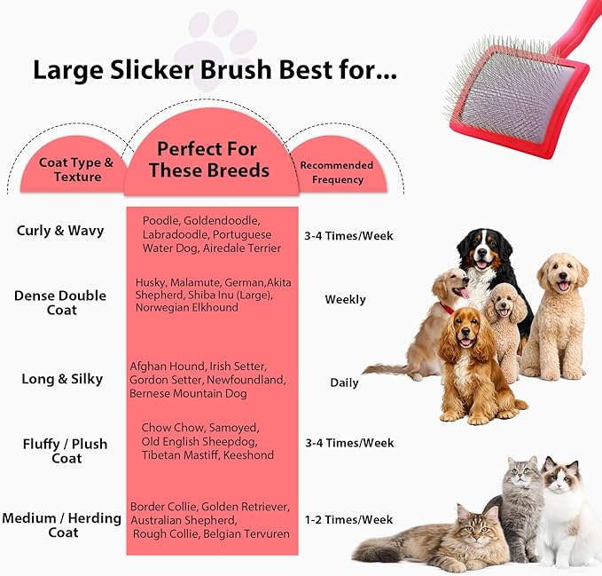 Dog Slicker Brush for Goldendoodles, Poodles & Long Haired Dogs - Long Pin Doodle Brush & Pet Comb Kit Removes Tangles Loose & Knots, Professional Grooming Tools with Wooden Handle, Red