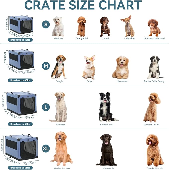 PETSFIT 36" Soft Portable Dog Crate – Patented Spiral Sturdy Frame, Collapsible Travel Kennel for Medium & Large Dogs, 3 Mesh Door, Lockable Zippers, Indoor & Car Use Blue
