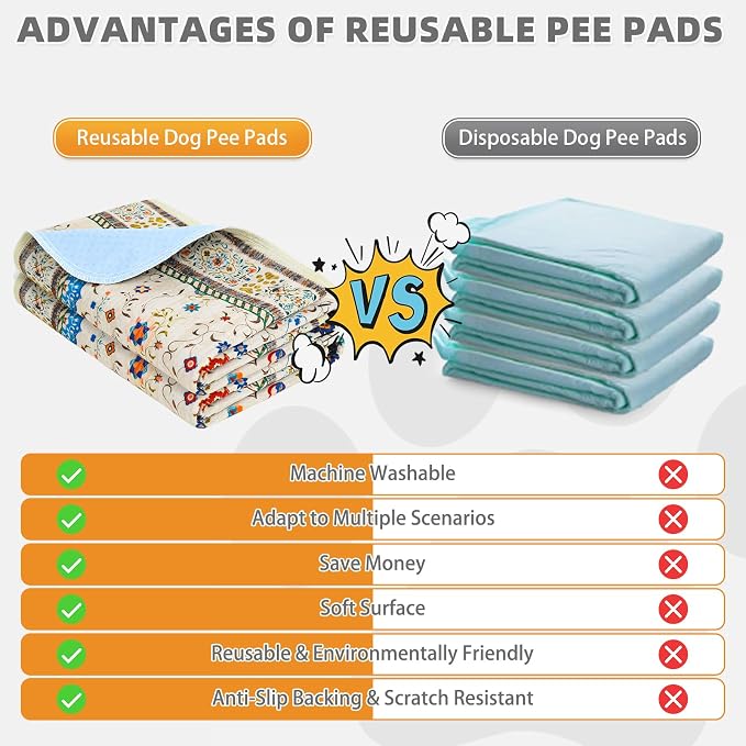 Washable Pee Pads for Dogs, 2 Pack Super Absorbent Reusable Puppy Training Pads Waterproof, Nonslip and Leak-Proof Dog Pee Pads, Large Pet Mats Whelping Pads for Floor, Crate, Couch 36"x36"