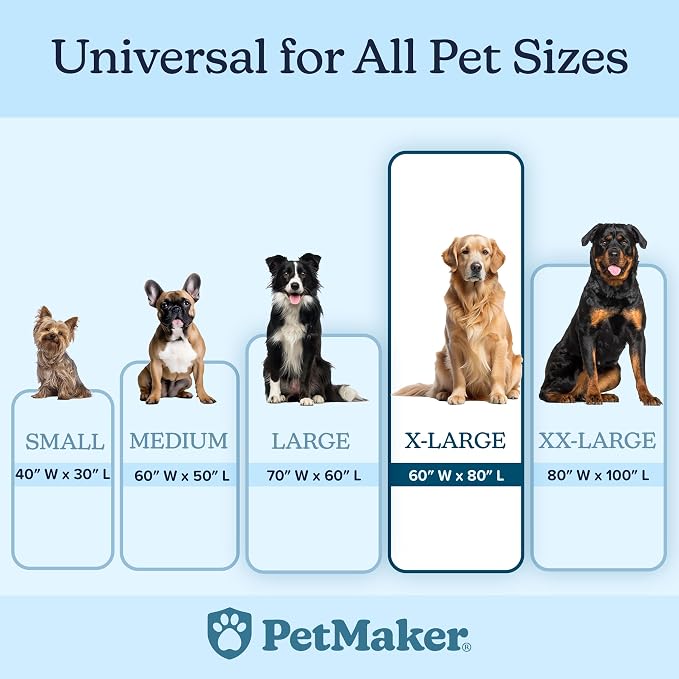 PETMAKER Water-Resistant Dog Blanket, Gray, 60” x 80” | Reversible Sherpa Blanket - Throws for Bed, Couch, Crate, or Car - Machine Washable Puppy Essentials
