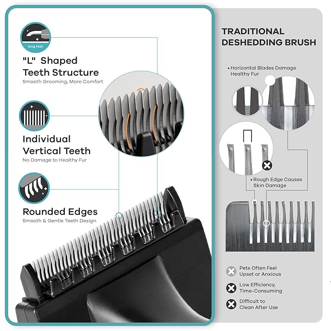 Deshedding Dog Brush for Long Hair (Large,Blue) – Gentle Deshedding Tool for Dogs & Cats – Reduces Shedding, Without damaging Topcoat. Removes Loose Fur & Dead Undercoat.