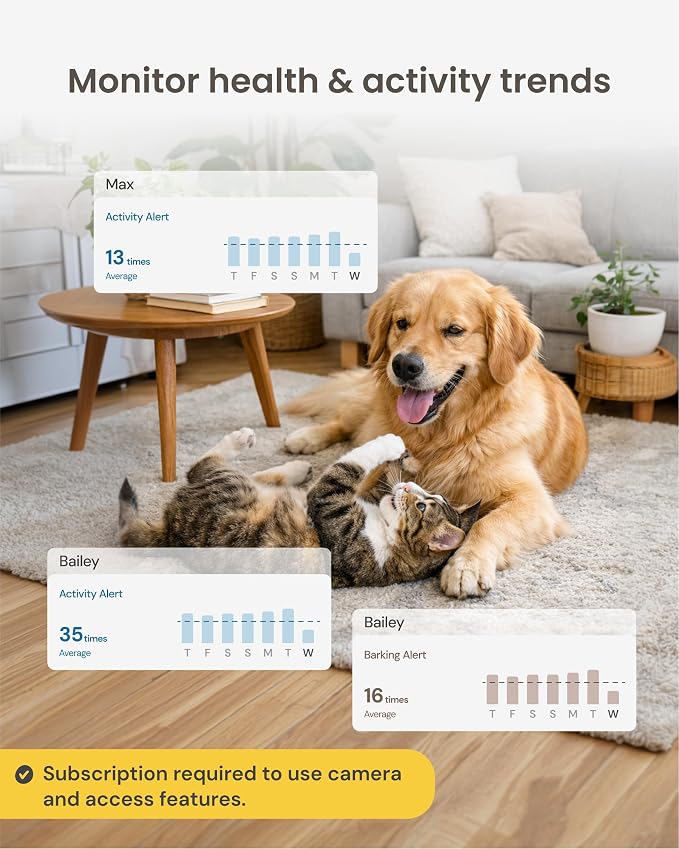 Furbo Mini Pet Camera [Paid Plan Required to Activate]