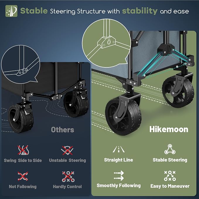 HIKEMOON 150L Collapsible Wagon Compact, Big Wheels, 420LBS Blue & Grey | Wagons Carts Foldable, Heavy Duty, Portable, All-Terrain, Utility Folding Cart for Shopping/Beach/Garden/Camping/Sports