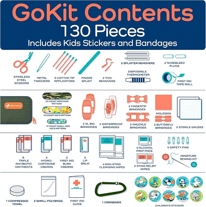 Keep Going Travel First Aid Kit for Kids – 130 Pc. for Car, Purse, Diaper Bag, Backpack, & Suitcase, with Latex-Free Bandages – 7 x 5 x 2 in. Travel First Aid Kit TSA-Approved