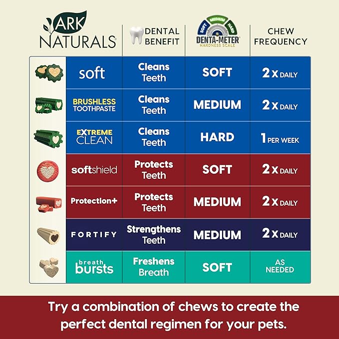 Ark Naturals Protection+ Brushless Toothpaste – Large Breeds, 54oz Bag – Dog Dental Chew with Toothpaste Center – Prevent Plaque & Tartar and Freshen Breath with Dental Chews for Dogs