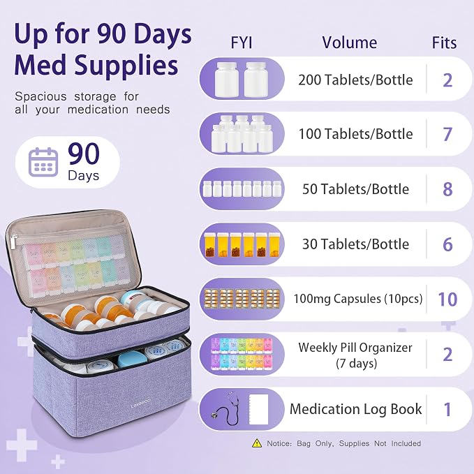 Lexeeco Dual Layers Medicine Pill Bottle Organizer Bag with Lockable Zipper | Portable Medication Bag for Pills,Vitamins,Fish Oil,Medicine Storage Box for College Dorm Student,Home,Large Travel Pill Case