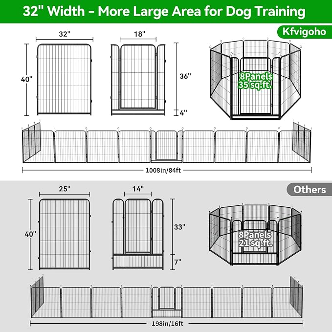 Kfvigoho Dog Playpen Outdoor Extra Wide 8 Panels Heavy Duty Dog Fence 40" | Anti-Rust Coating-Strengthened Dog Fence with Doors Portable for RV Camping Yard, Total 21FT, 35 Sq.ft, Snowy Black