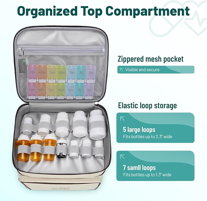 Mancro Medicine Organizer Bag, Large 2-Layer Medicine Storage Box | 3 Separate Cases, Pill Bottle Organizer Included, Small Medicine Bag Included, Insulated Insulin Pouch, For Family & Travel