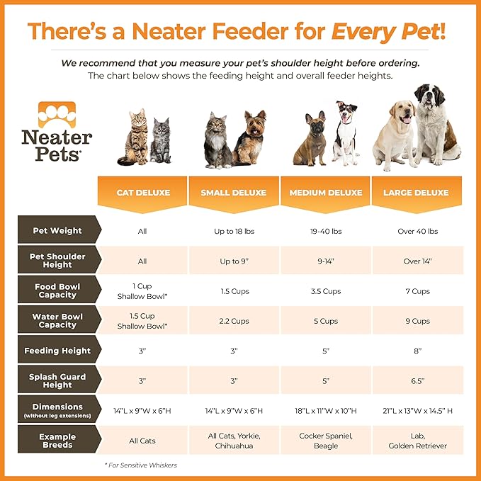 Neater Pet Brands Neater Feeder Deluxe Mess Proof Dog Bowls Elevated for Large Dogs Over 40 lbs, Made in USA, No Spill Raised Dog Food Bowl Stand Feeding Station, Food and Water Bowl Set, Gunmetal