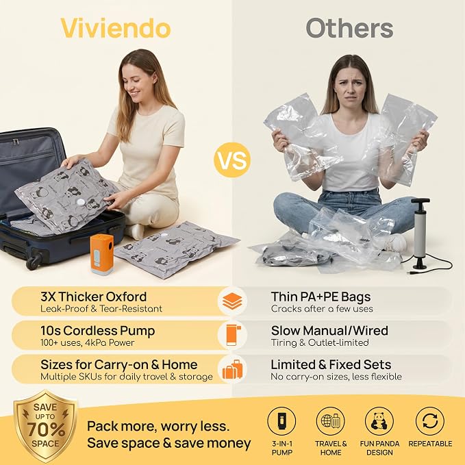 Vacuum Storage Bags with Cordless Pump for Travel & Clothing | Oxford fabric,leak-proof, 5 sizes: XS to Jumbo,Fits 20" carry-on to king comforters.3-in-1 Cordless pump,Reusable
