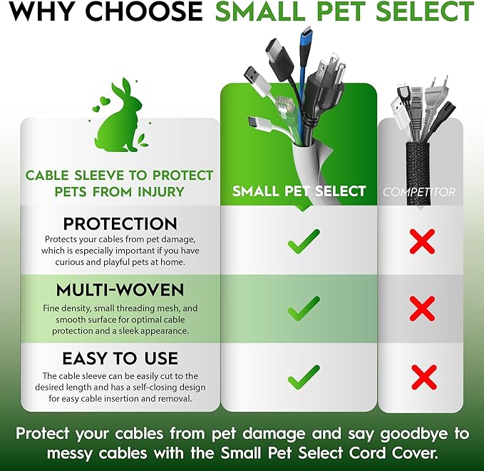 Small Pet Select Heavy Duty Cord Cover, Cable Protector, White, 10 ft | Ultra-Durable Wire & Cord Protector, Cord Management, Chew-Resistant, For Rabbits, Dogs, Cats & Small Pets