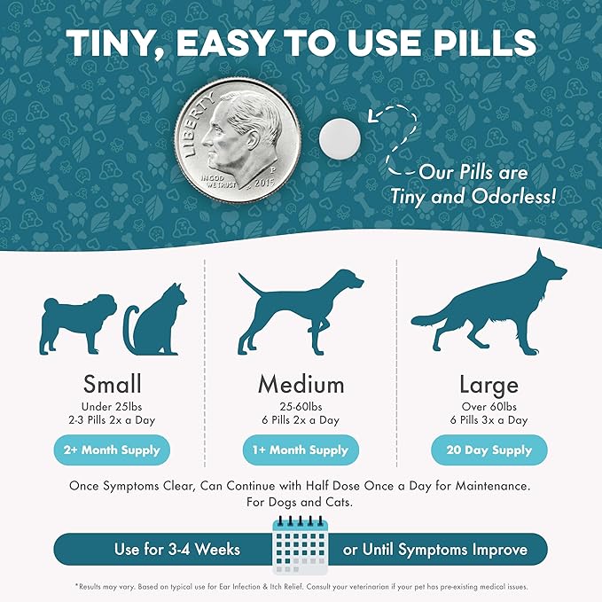 Itch Relief and Ear Infection Treatment for Dogs & Cats, Natural Ear Mites Treatment for Cats and Dogs Soothes Itchy Ears, Reduces Swelling, Otitis, Pain & Inflammation, 400 Easy to Give Tiny Pills