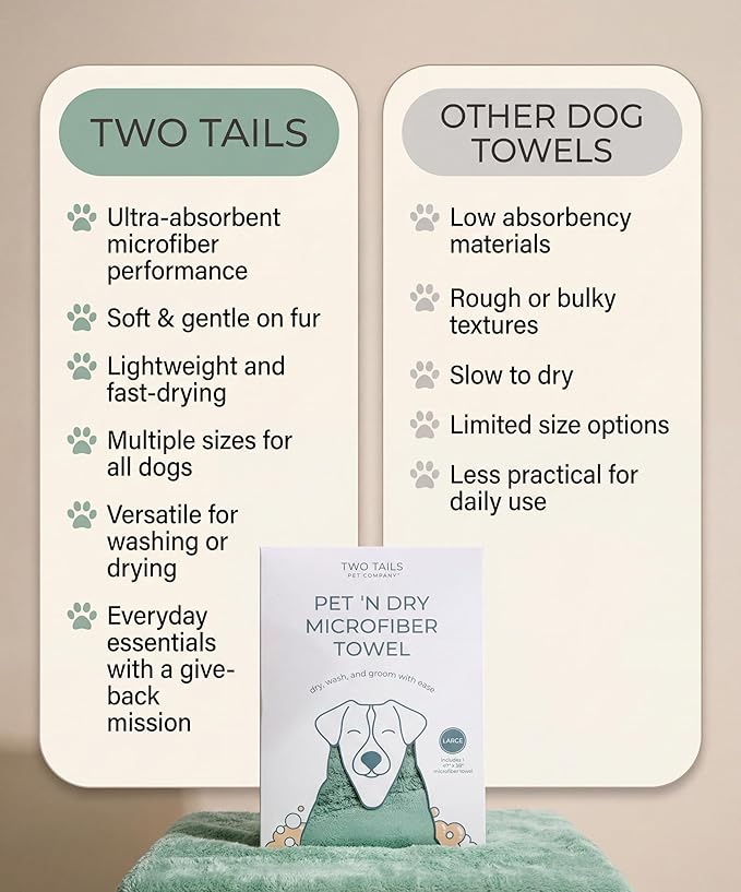 Two Tails Pet Company Pet N’ Dry Microfiber Bath Towel, Absorbent Dog Towels for Drying or Washing Large Dogs and Puppies, Soft and Lightweight, Fast Drying, Grooming Dog Supplies, Size Large