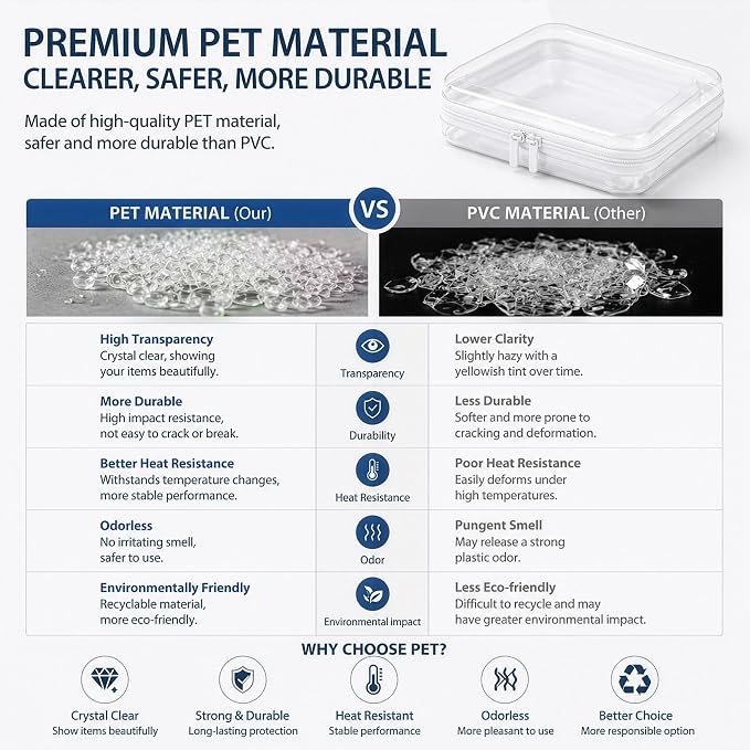 Clear Hard Shell Zipper Case, PET Organizer Box, 2L+1M+1S | Transparent Case for Cosmetics, Makeup, Toy, Home, Office, Stationery, Pencil, Fruit, Building Blocks, File