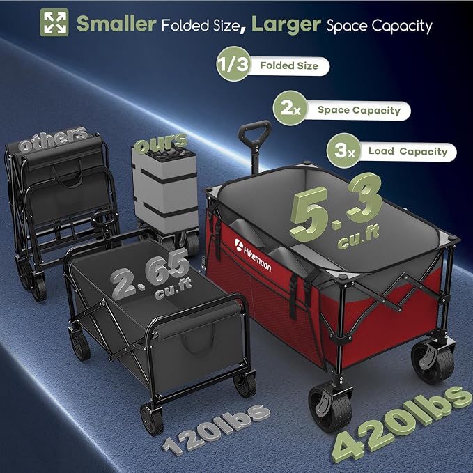 HIKEMOON 150L Collapsible Wagon Compact, Big Wheels, 420LBS Red & Grey | Wagons Carts Foldable, Heavy Duty, Portable, All-Terrain, Utility Folding Cart for Shopping/Beach/Garden/Camping/Sports