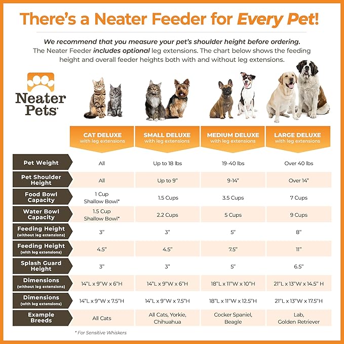 Neater Feeder Deluxe Mess-Proof Elevated Dog Bowls for Large Dogs (40+ lbs), 2 Height Adjustable (14.5” & 17.5”) No-Spill Raised Dog Bowl Stand, Stainless Steel Food Bowl Set, Made in USA, Gunmetal