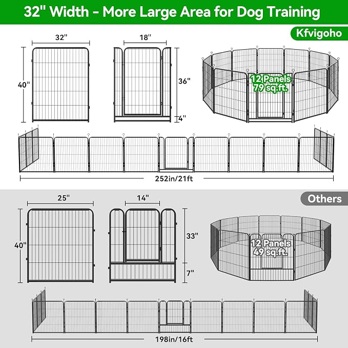 Kfvigoho Dog Playpen Outdoor Extra Wide 12 Panels Heavy Duty Dog Fence 40" | Anti-Rust Coating-Strengthened Dog Fence with Doors Portable for RV Camping Yard, Total 32FT, 79 Sq.ft, Snowy Black