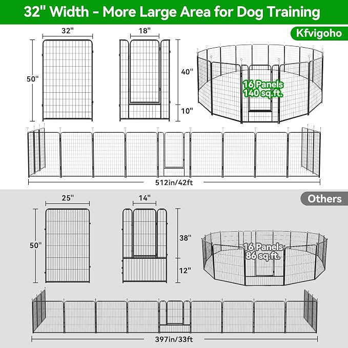 Kfvigoho Dog Playpen Outdoor Extra Wide 16 Panels Heavy Duty Dog Fence 50" | Anti-Rust Coating-Strengthened Dog Fence with Doors Portable for RV Camping Yard, Total 42FT, 140 Sq.ft, Snowy Black