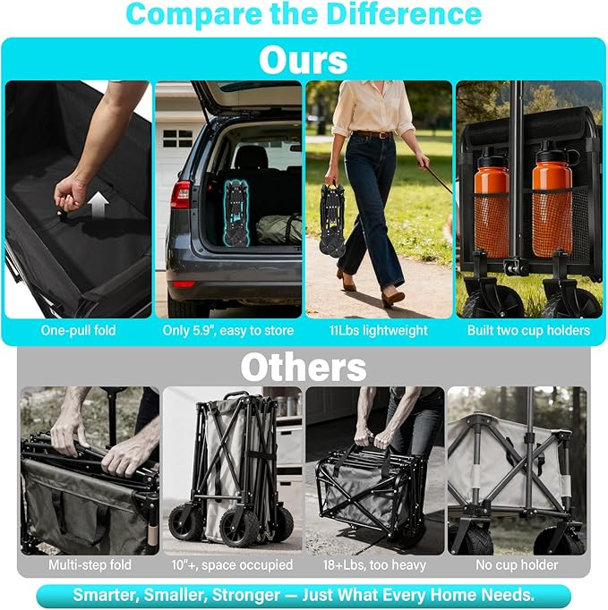 Collapsible Wagon Cart with Wheels, Compact 360 lb Folding Cart, Jet Black | Portable utility wagon for groceries, shopping, camping, garden, sports, picnics, laundry, apartment errands and small hauls