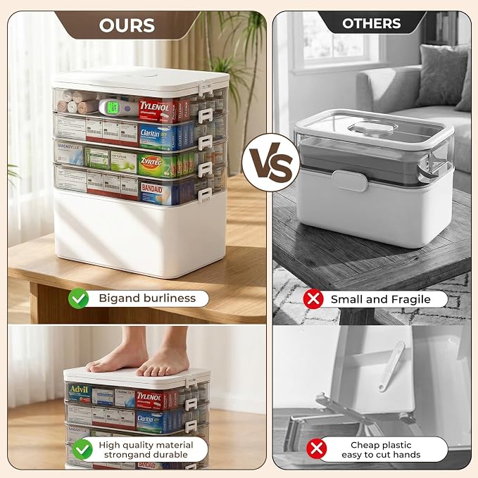 5-Tier Medicine Cabinet Organizer with Handle, Extra Large Medicine Storage Box Portable First Aid Kit, Empty Plastic Pill Organizer for Family Emergencies Home